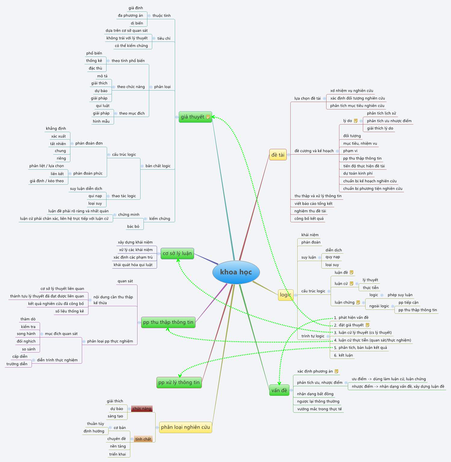 Thumbnail of mind map