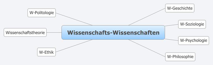 Thumbnail of mind map