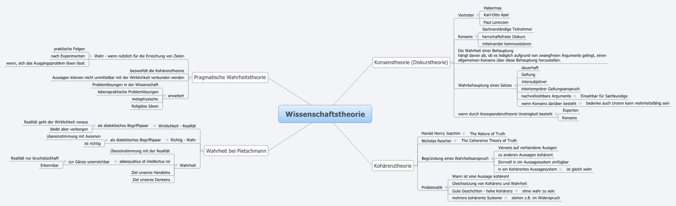 Thumbnail of mind map