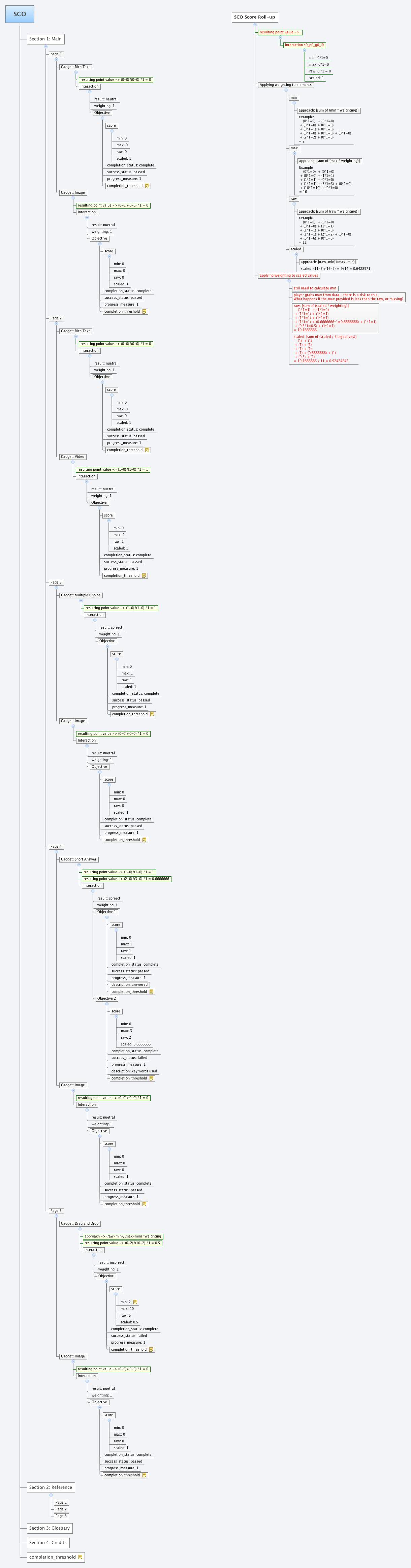 Thumbnail of mind map
