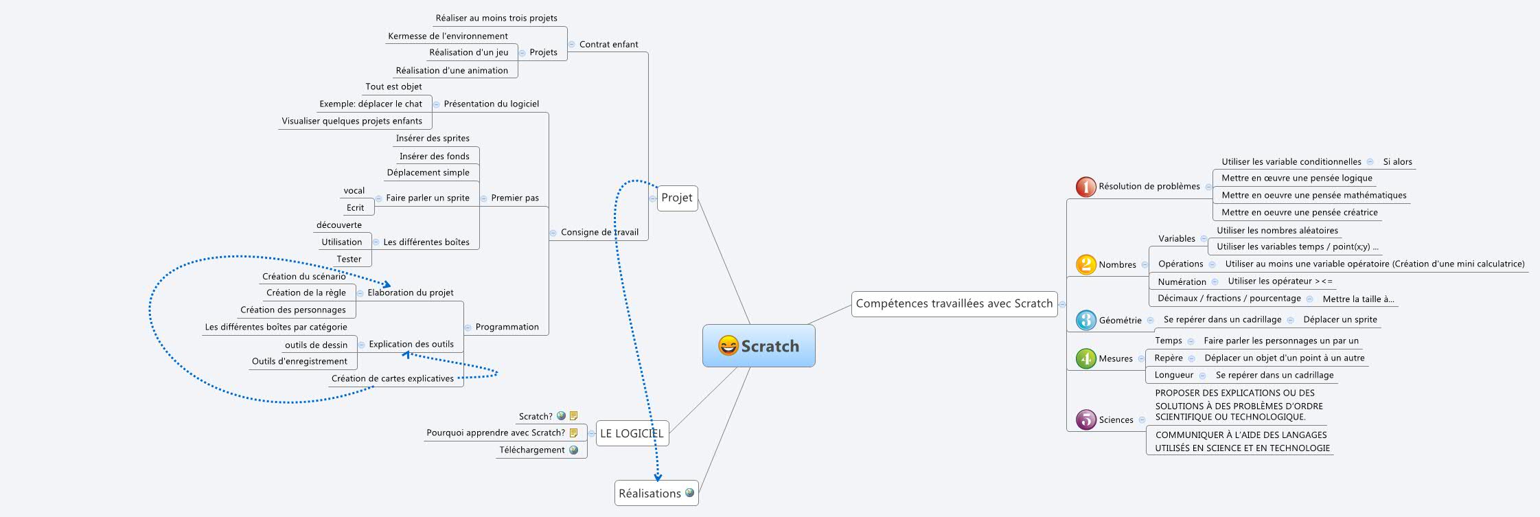 Thumbnail of mind map