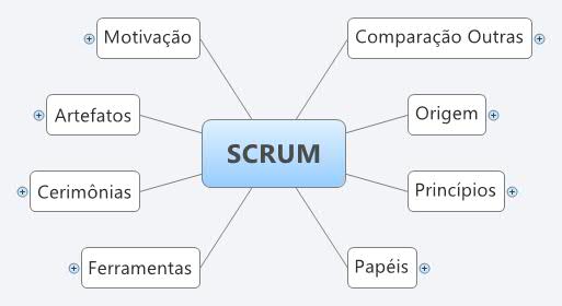 Thumbnail of mind map