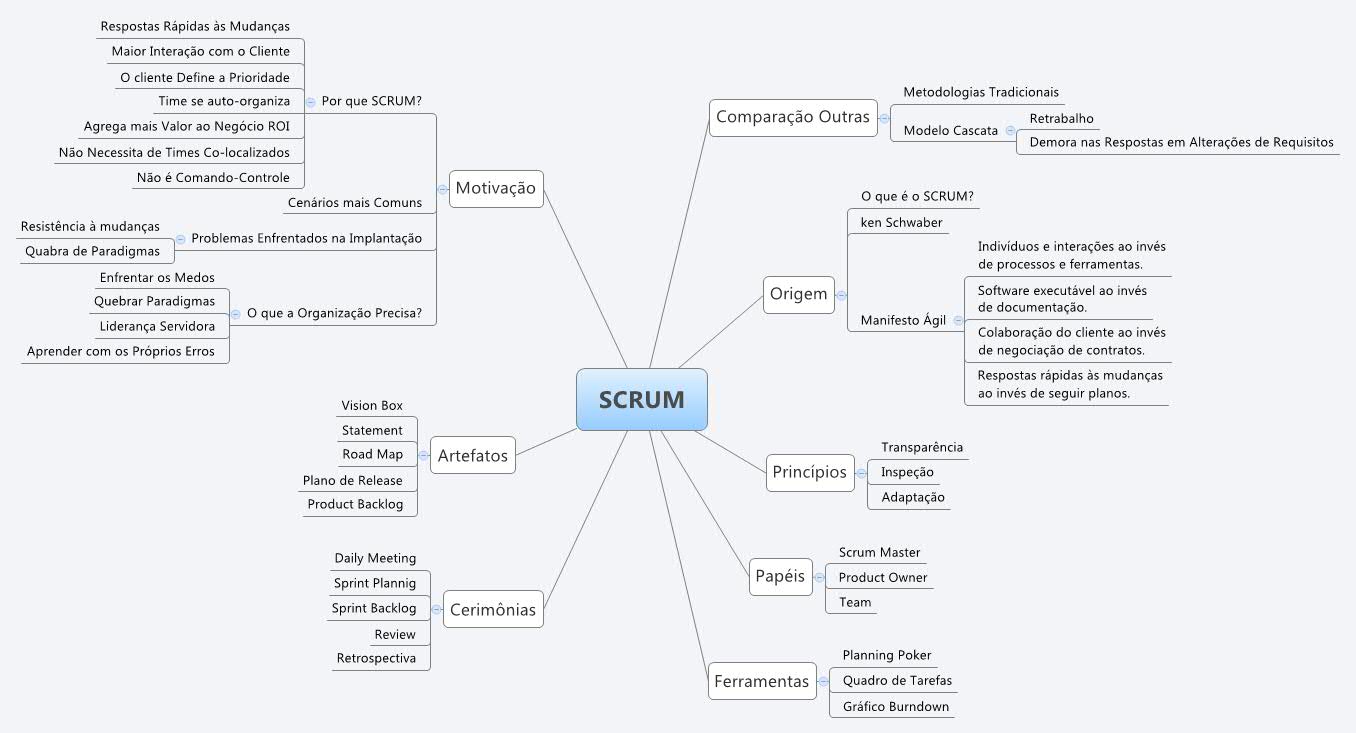 Thumbnail of mind map