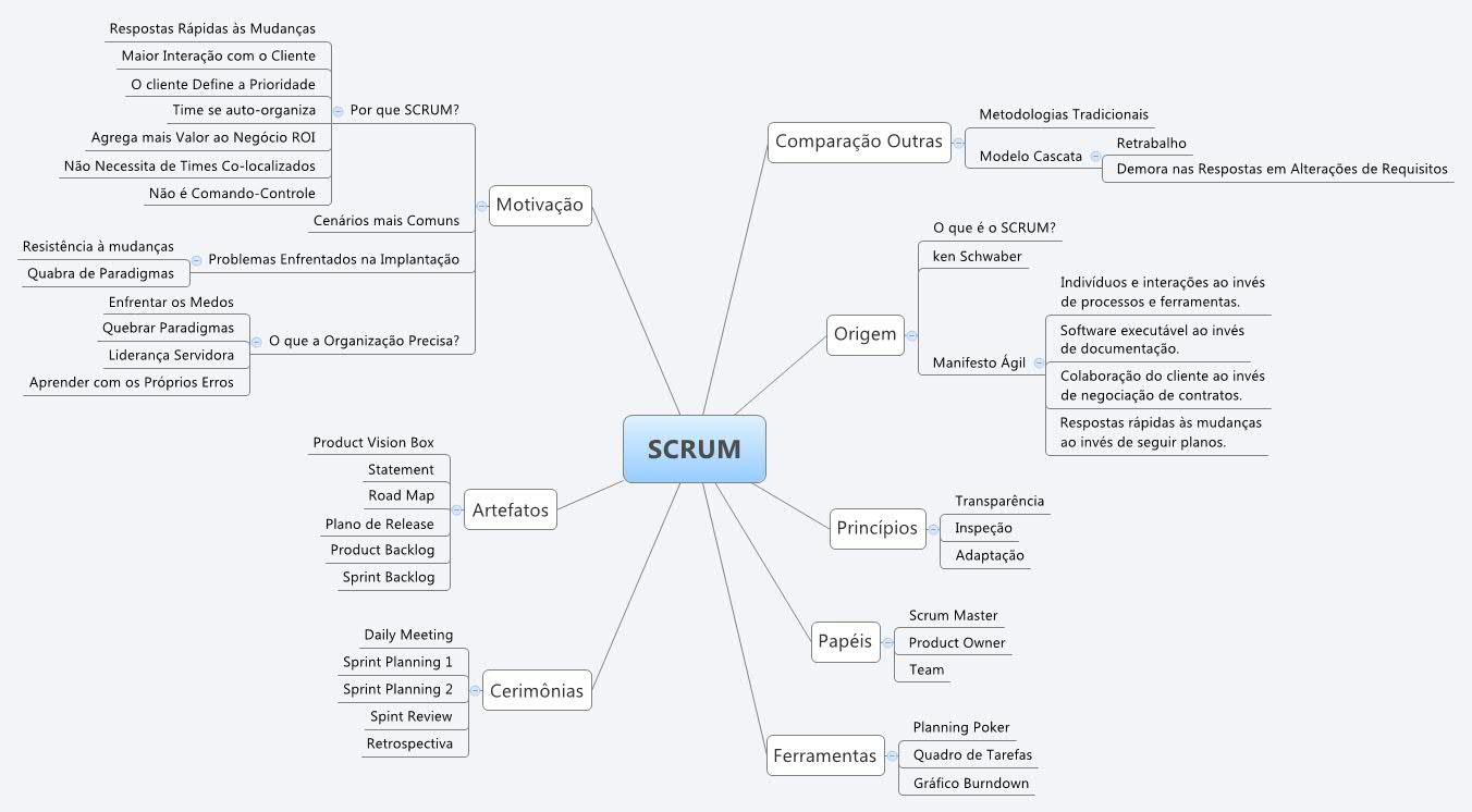 Thumbnail of mind map