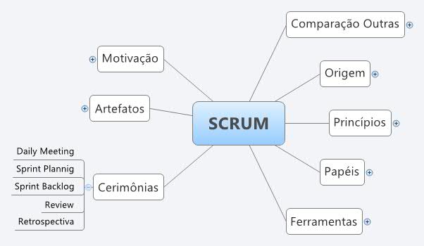 Thumbnail of mind map