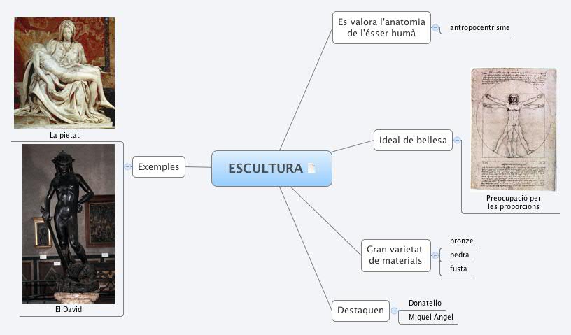 Thumbnail of mind map