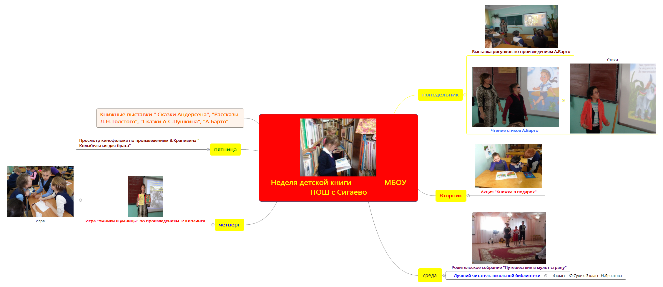 Неделя детской книги                МБОУ НОШ с Сигаево