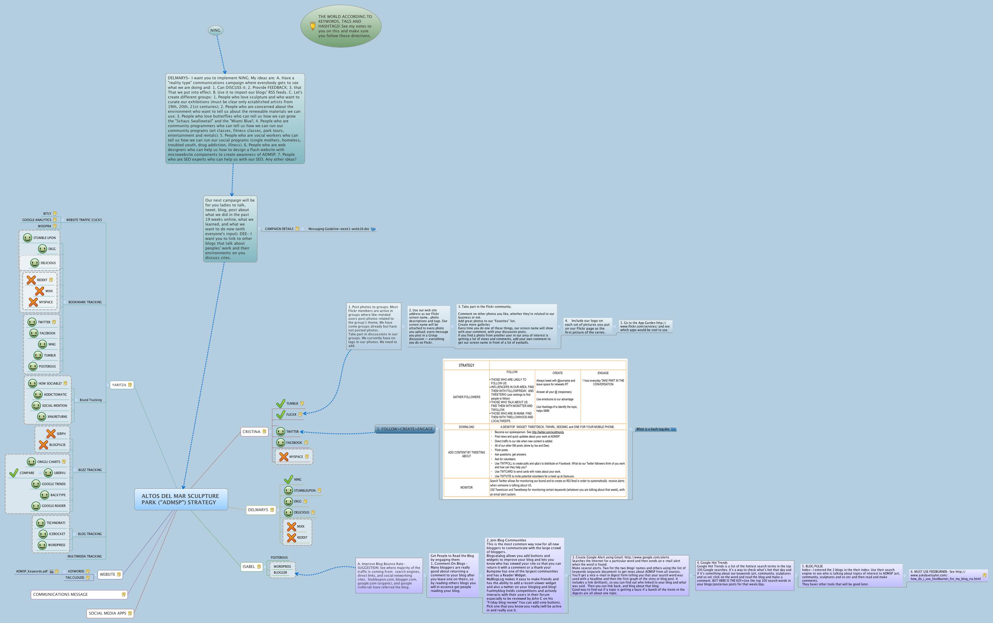 Thumbnail of mind map