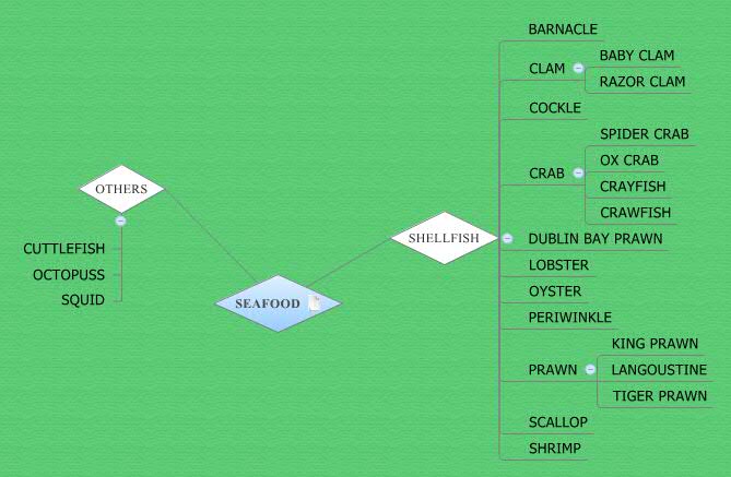 Thumbnail of mind map