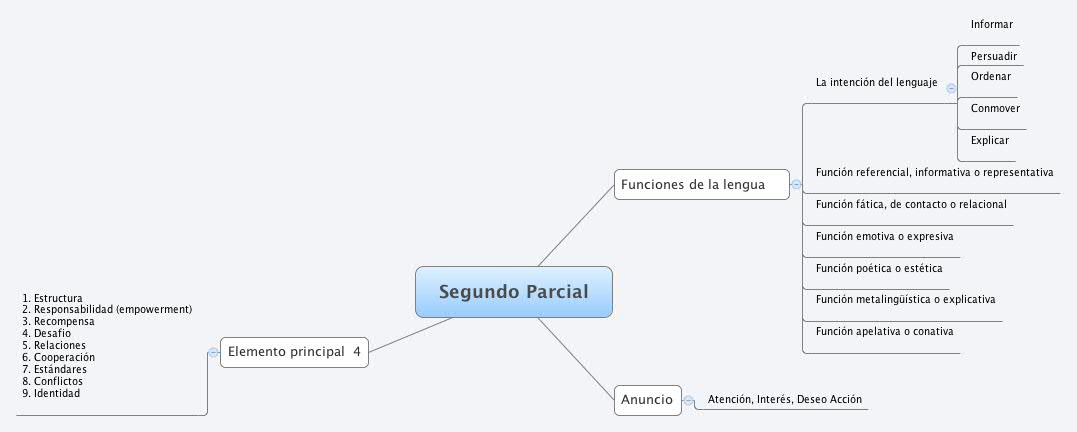 Thumbnail of mind map
