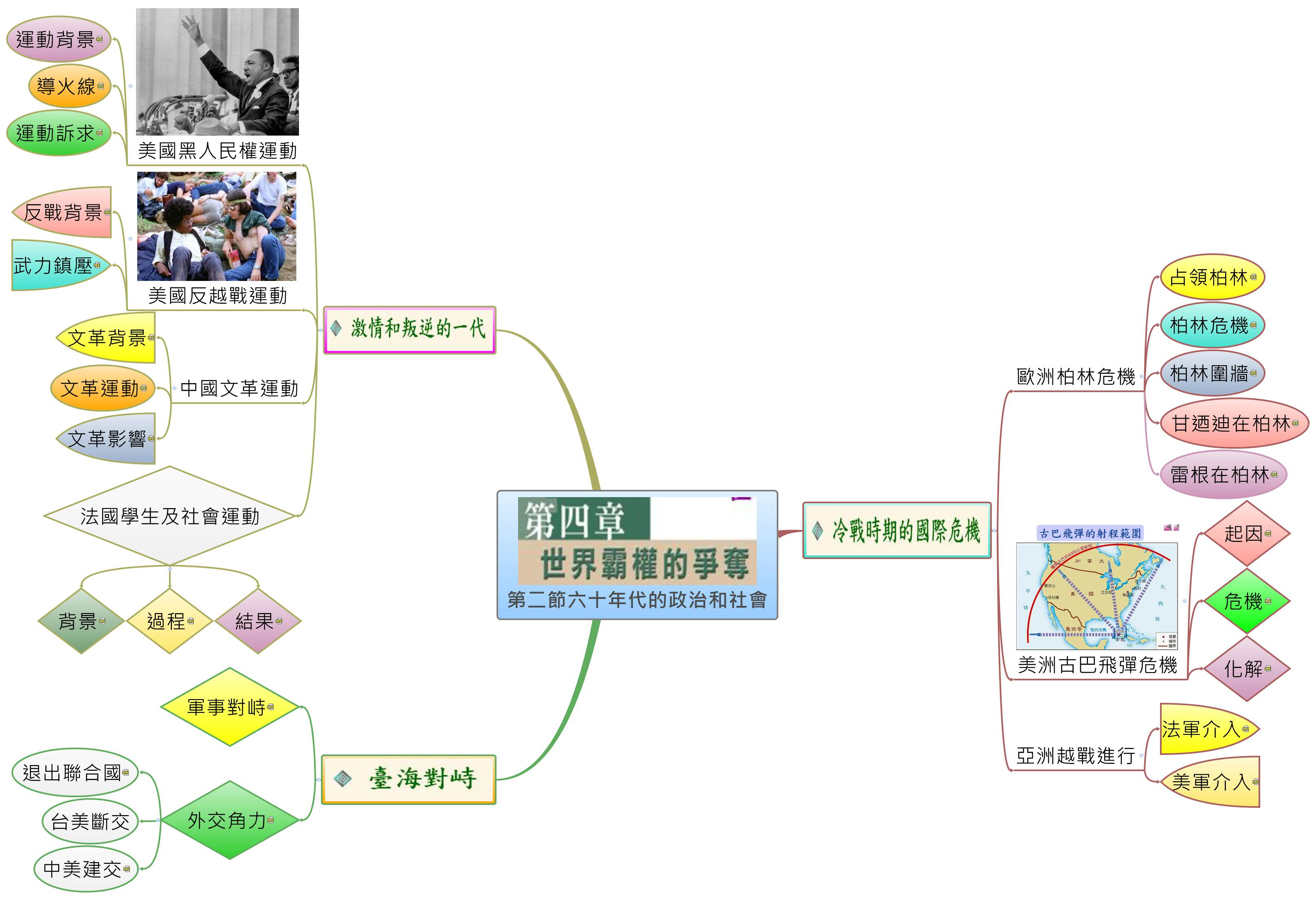Thumbnail of mind map