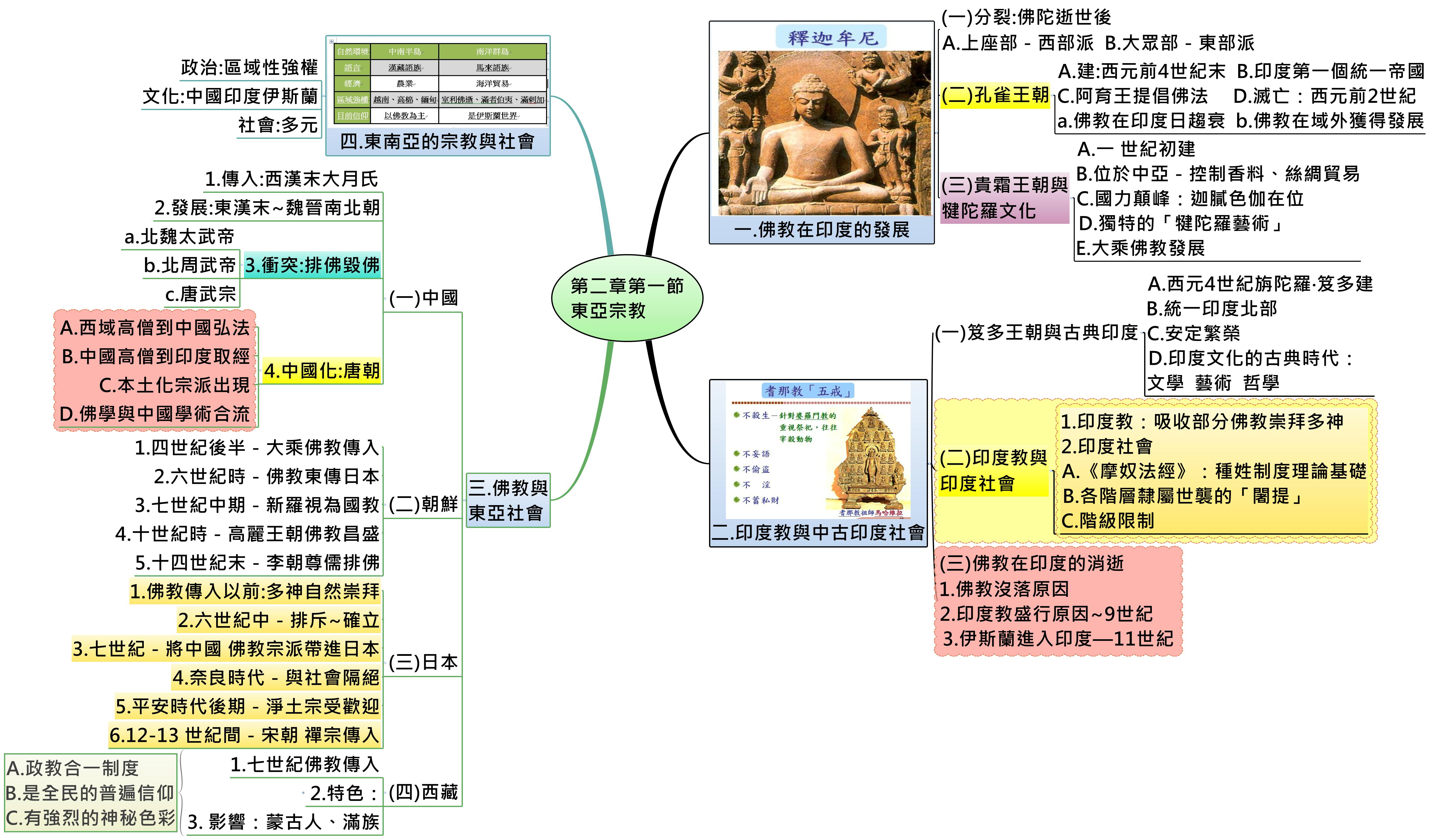 Thumbnail of mind map