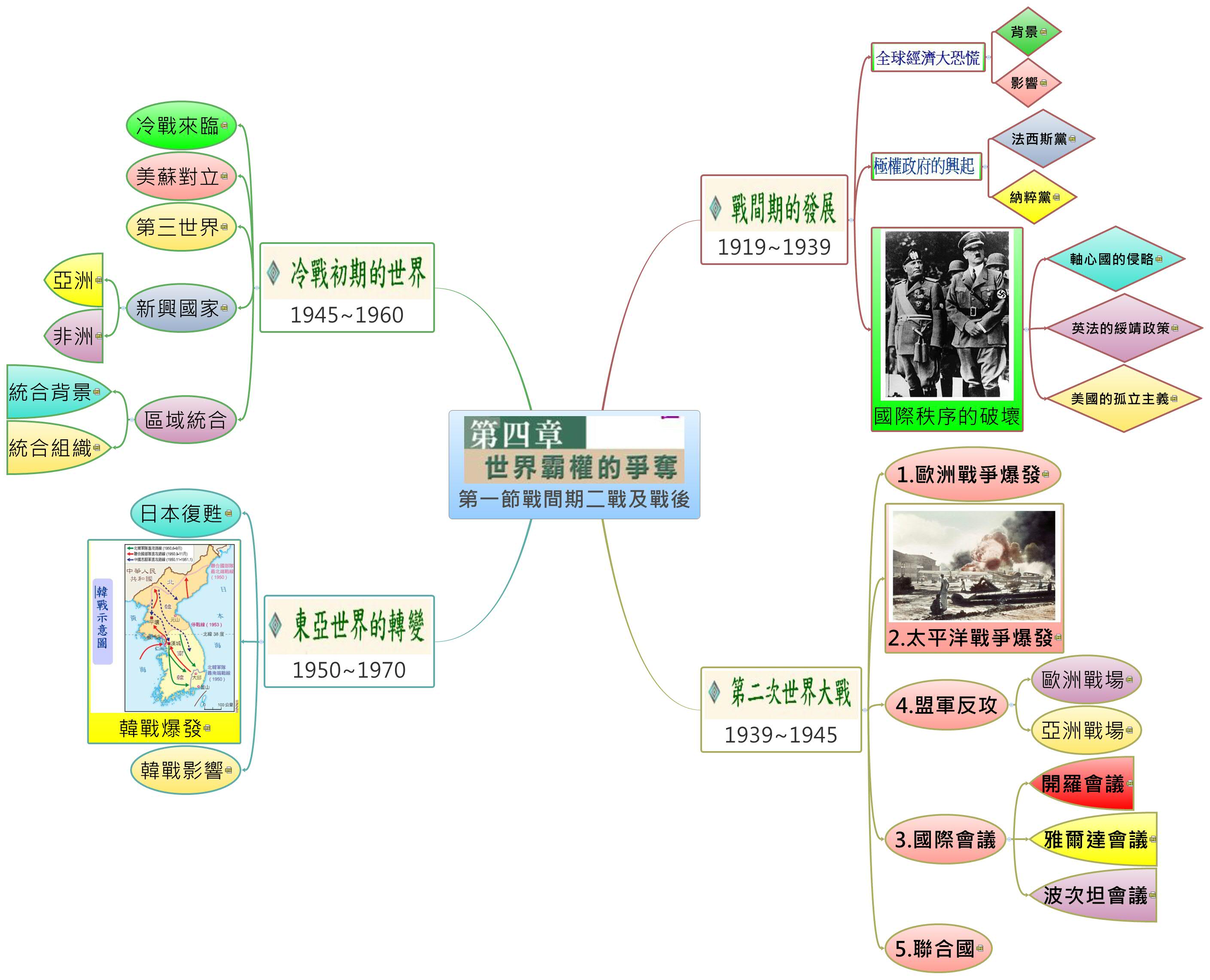 Thumbnail of mind map