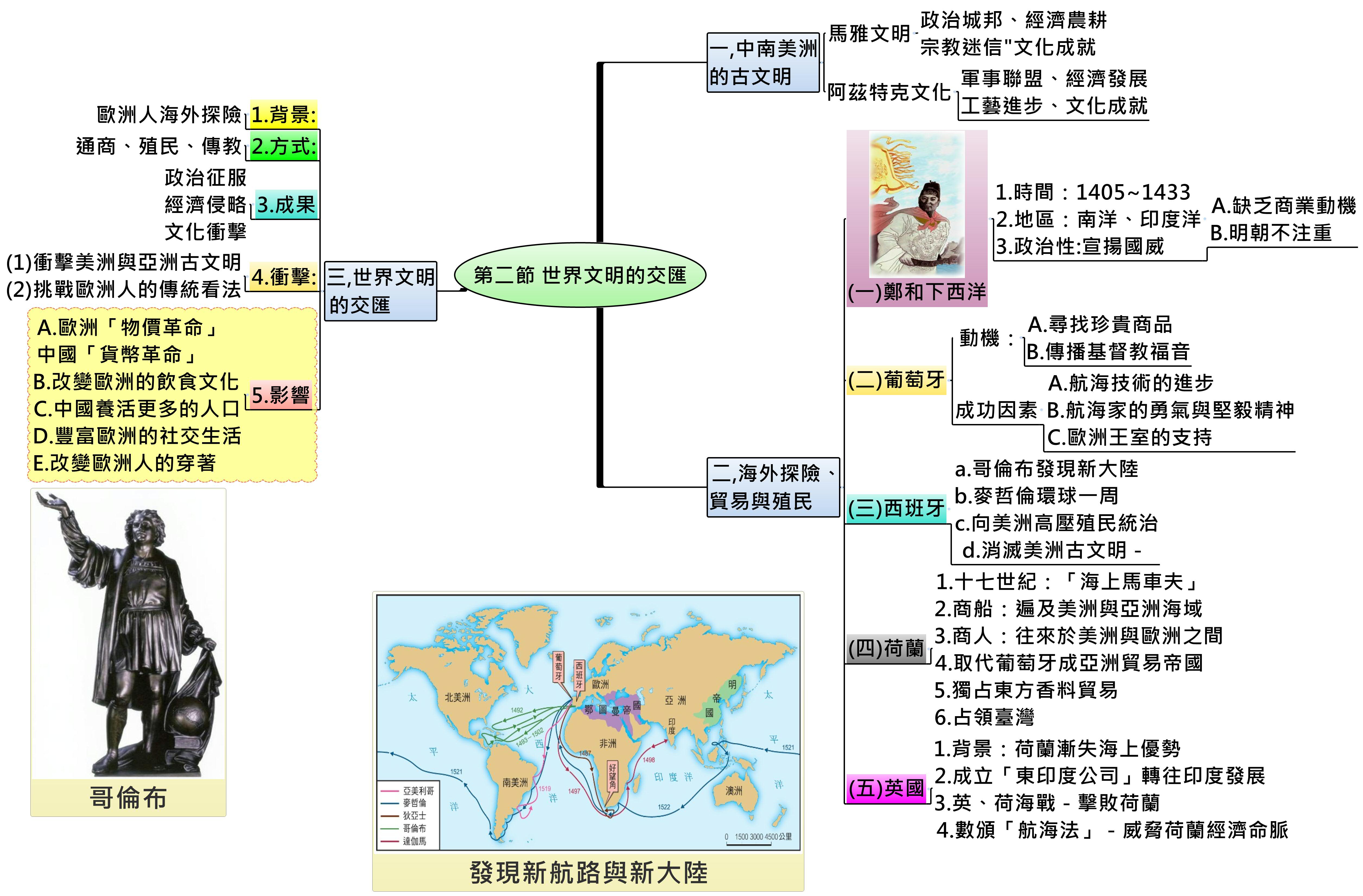 Thumbnail of mind map