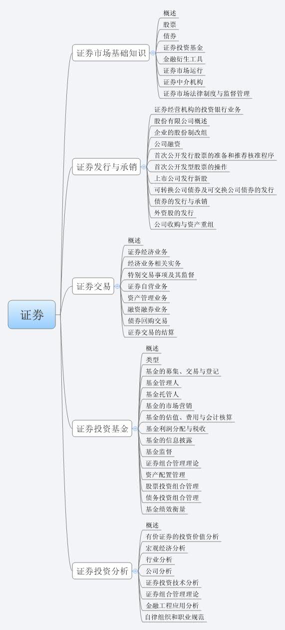Thumbnail of mind map