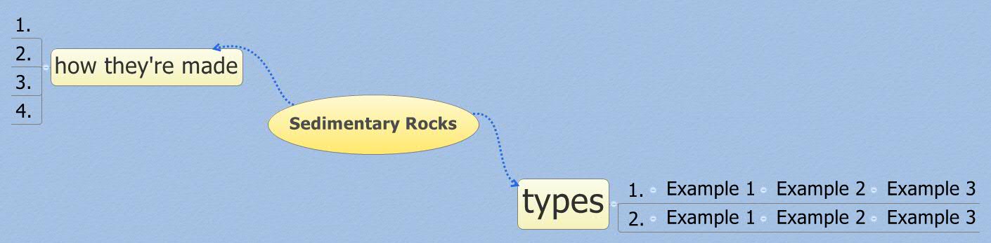 Thumbnail of mind map