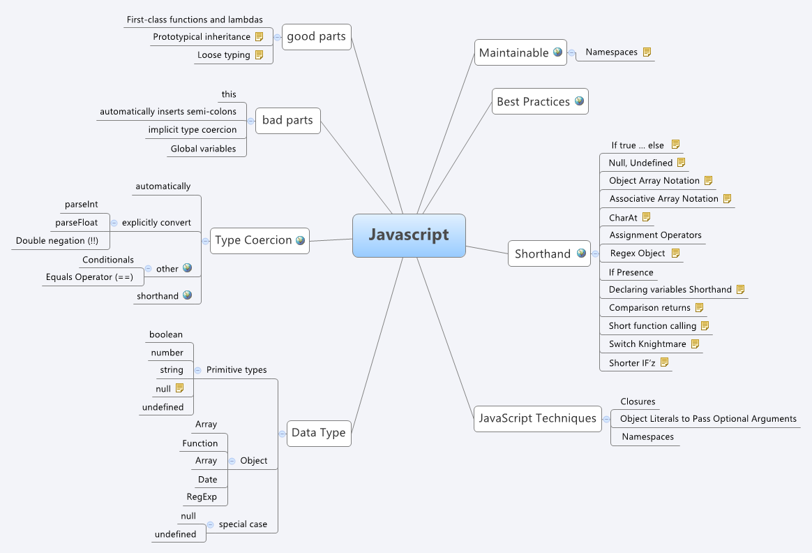 Javascript - Xmind - Mind Mapping App