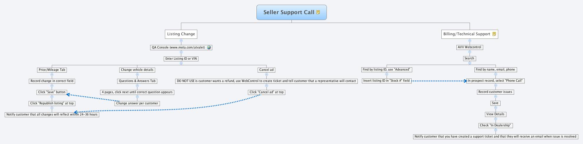 Xmind Share - Xmind - Mind Mapping App