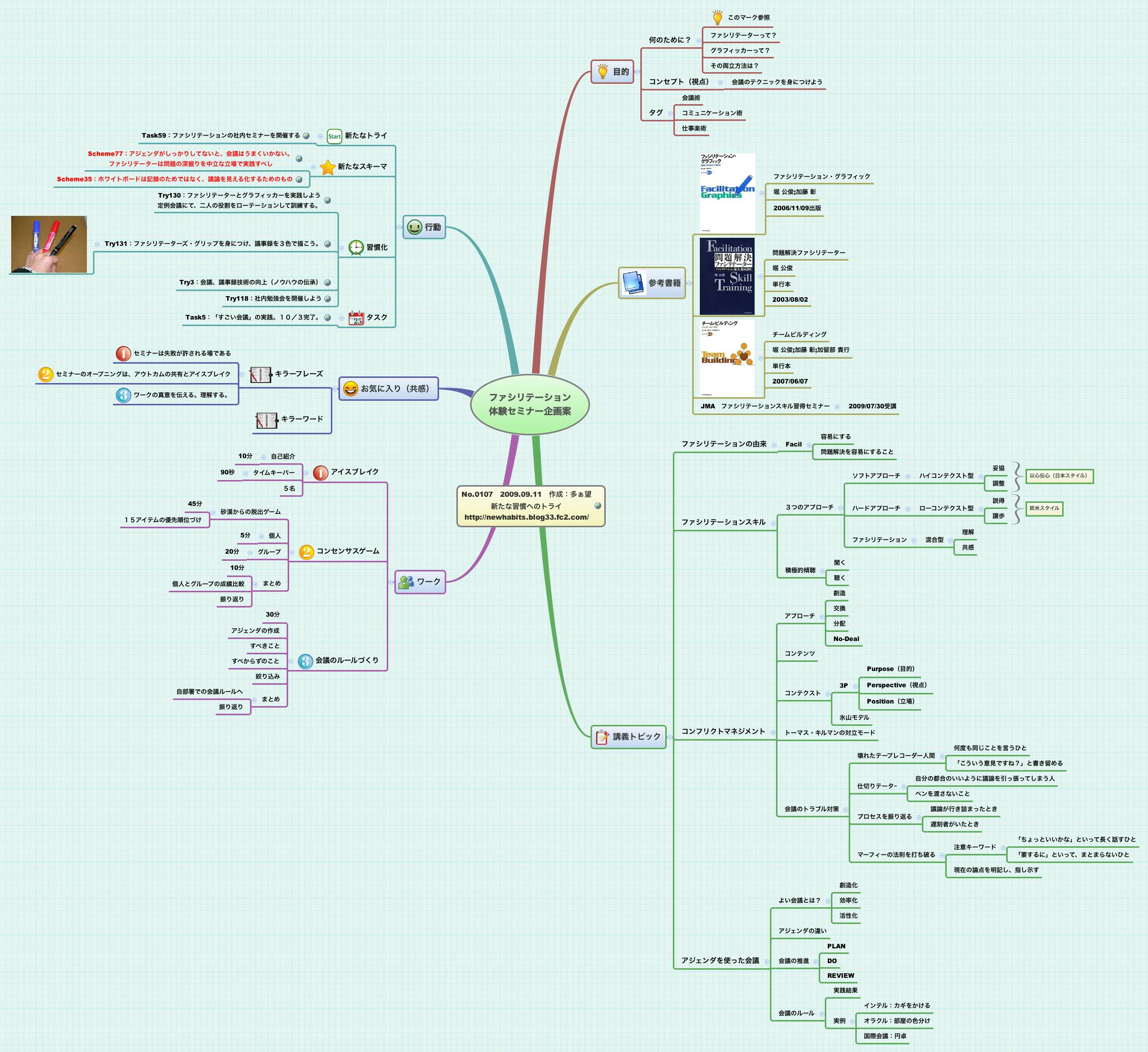 Thumbnail of mind map