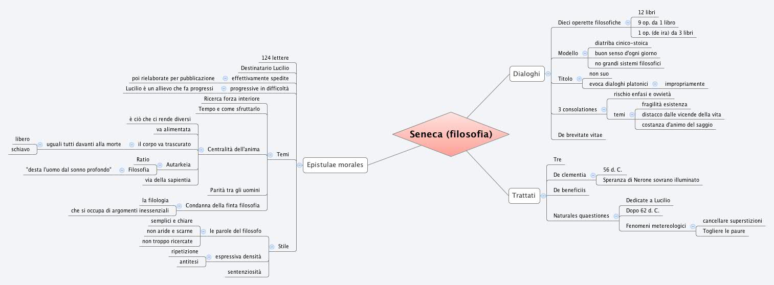 Seneca (filosofia) | carlotta.pupulin - Xmind