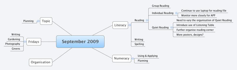 Thumbnail of mind map