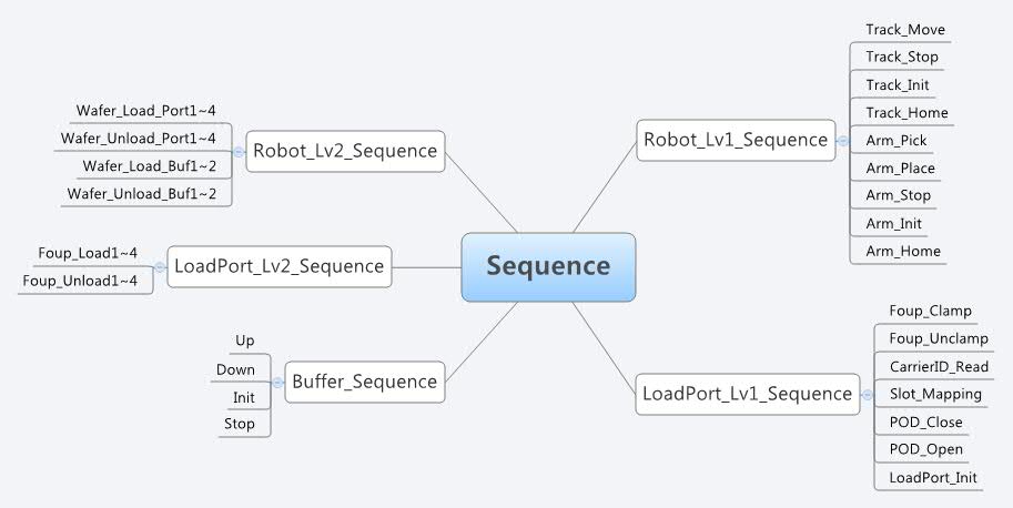 Thumbnail of mind map