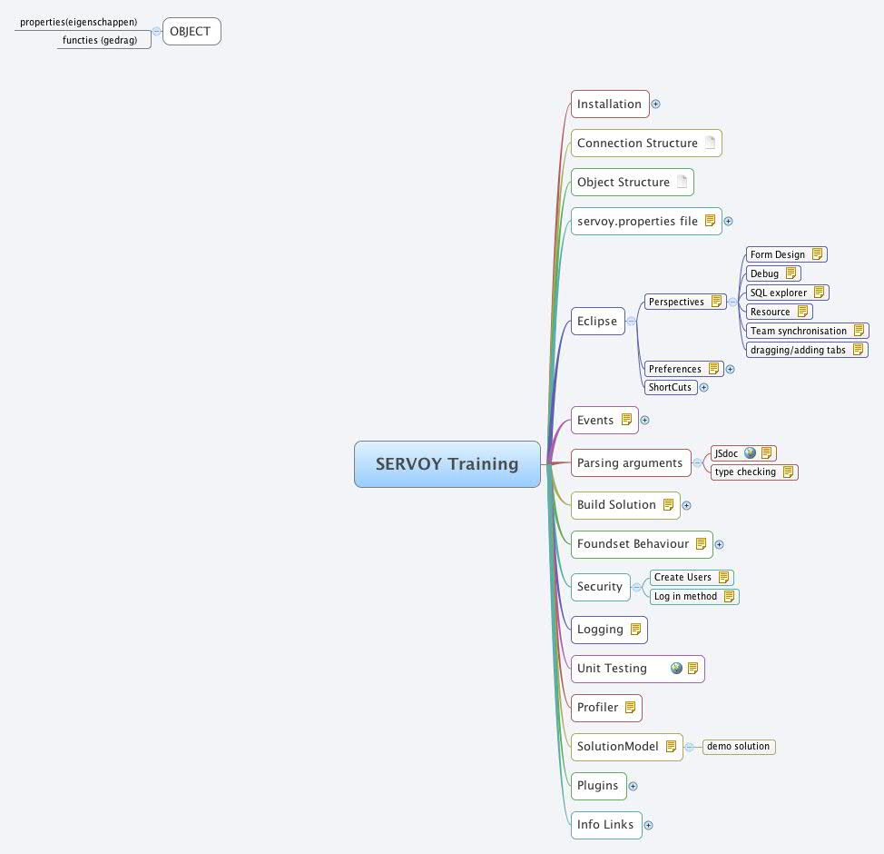 Thumbnail of mind map