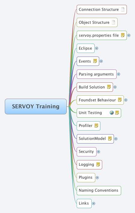 Thumbnail of mind map