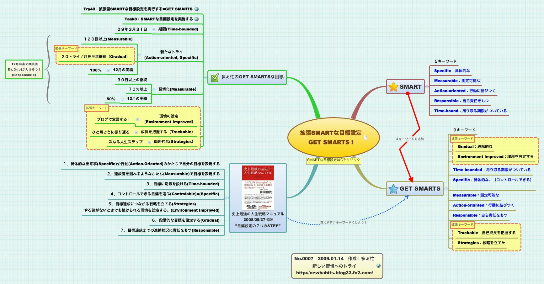 Thumbnail of mind map