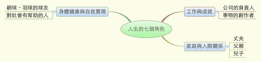 Thumbnail of mind map