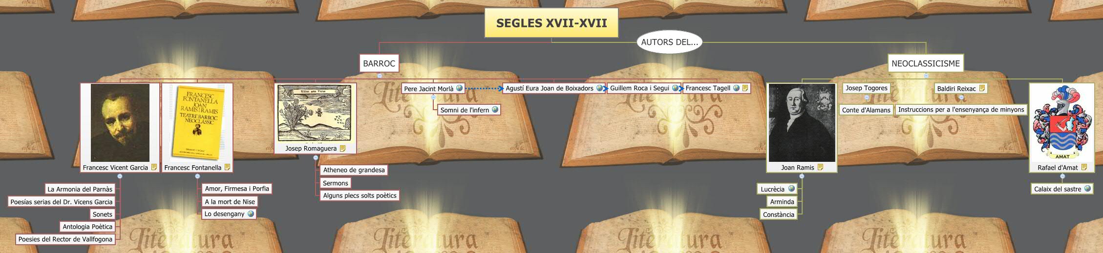 SEGLES XVII-XVII