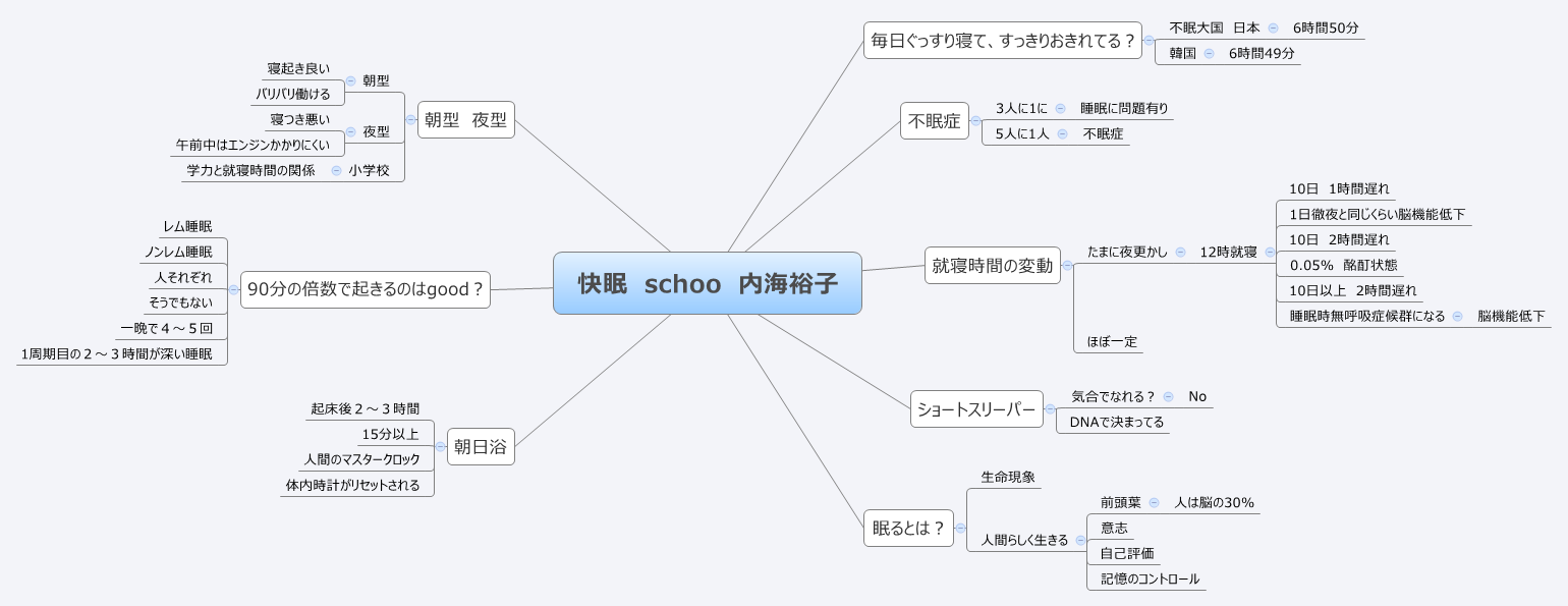  思维导图的缩略图