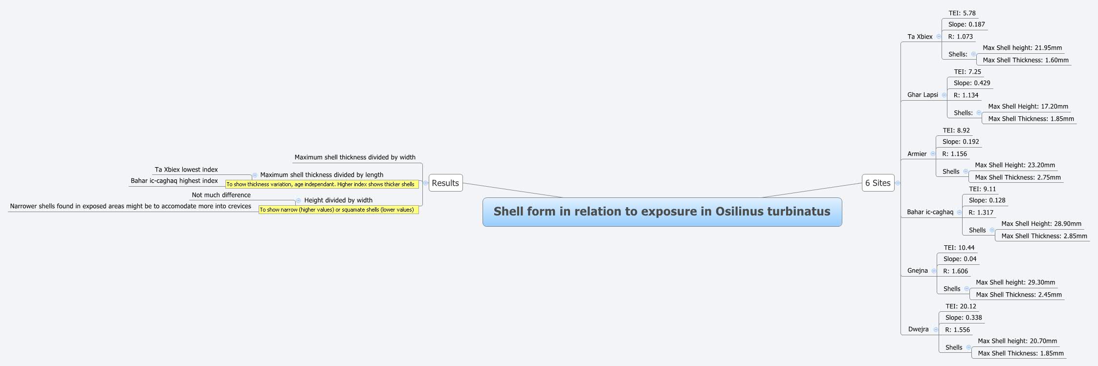 Thumbnail of mind map