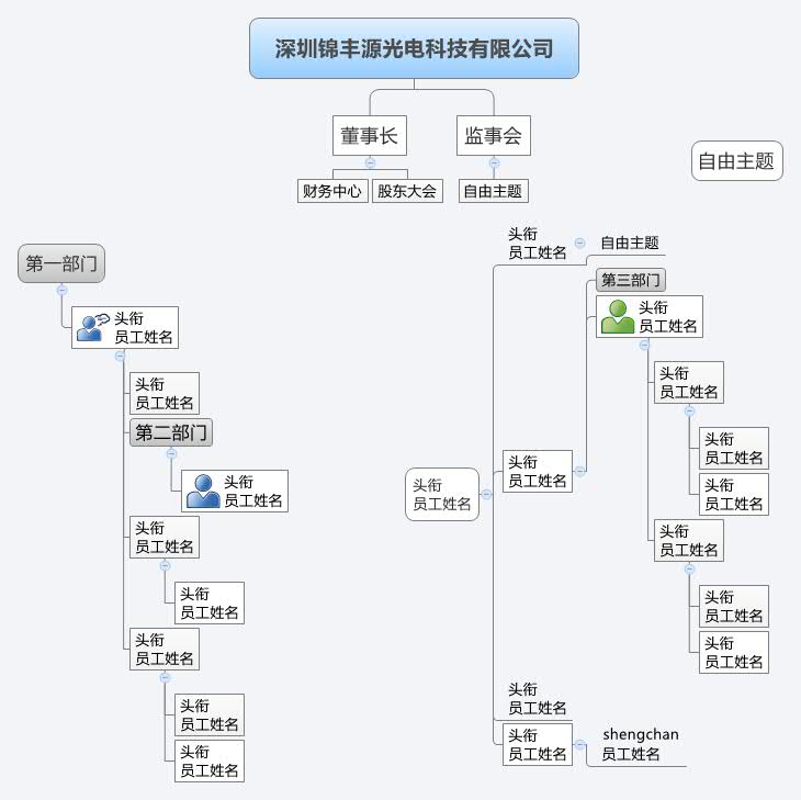 Thumbnail of mind map