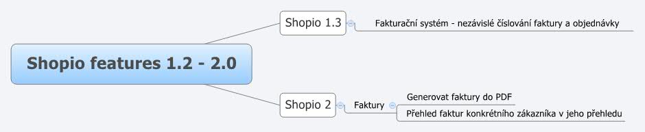 Thumbnail of mind map