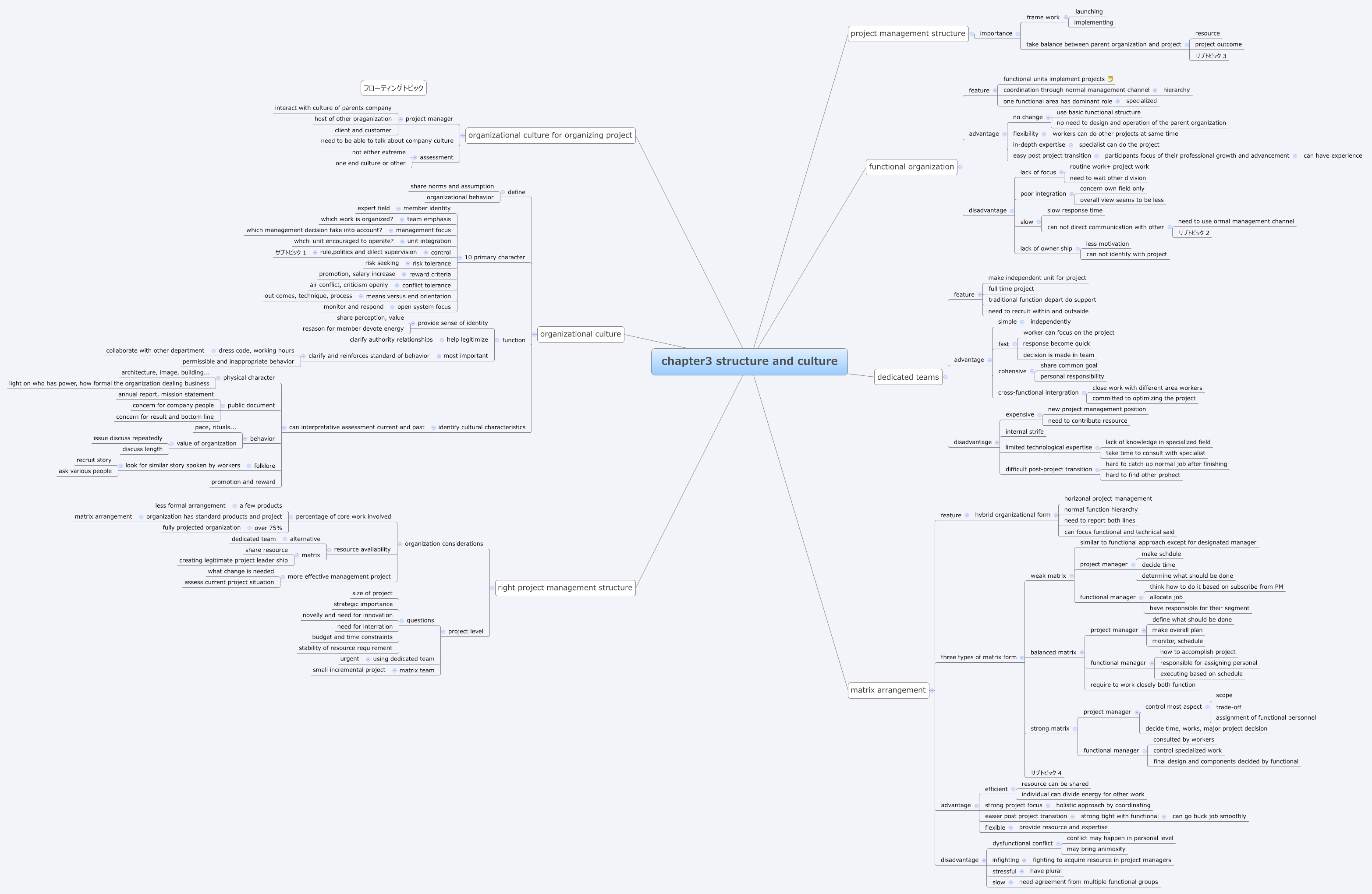 chapter3 structure and culture - Xmind - Mind Mapping App
