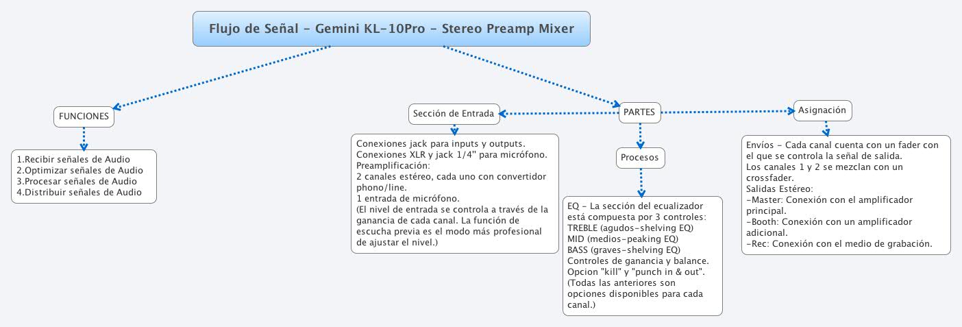  思维导图的缩略图