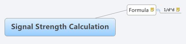 Thumbnail of mind map