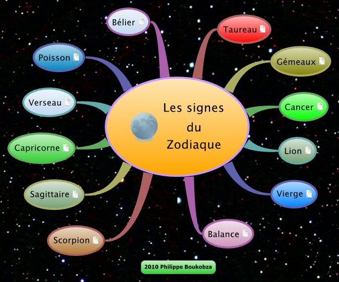 Thumbnail of mind map