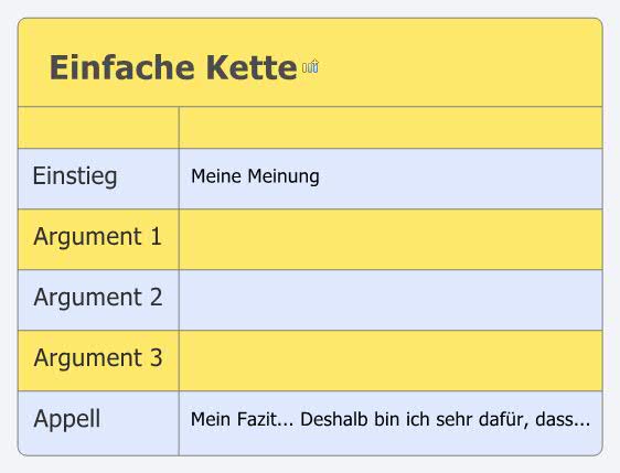 Thumbnail of mind map