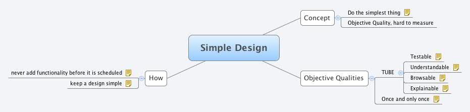 Thumbnail of mind map