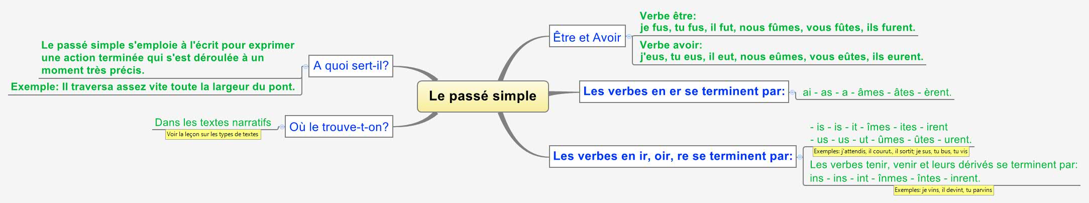 Thumbnail of mind map