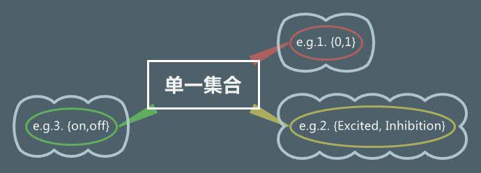 Thumbnail of mind map