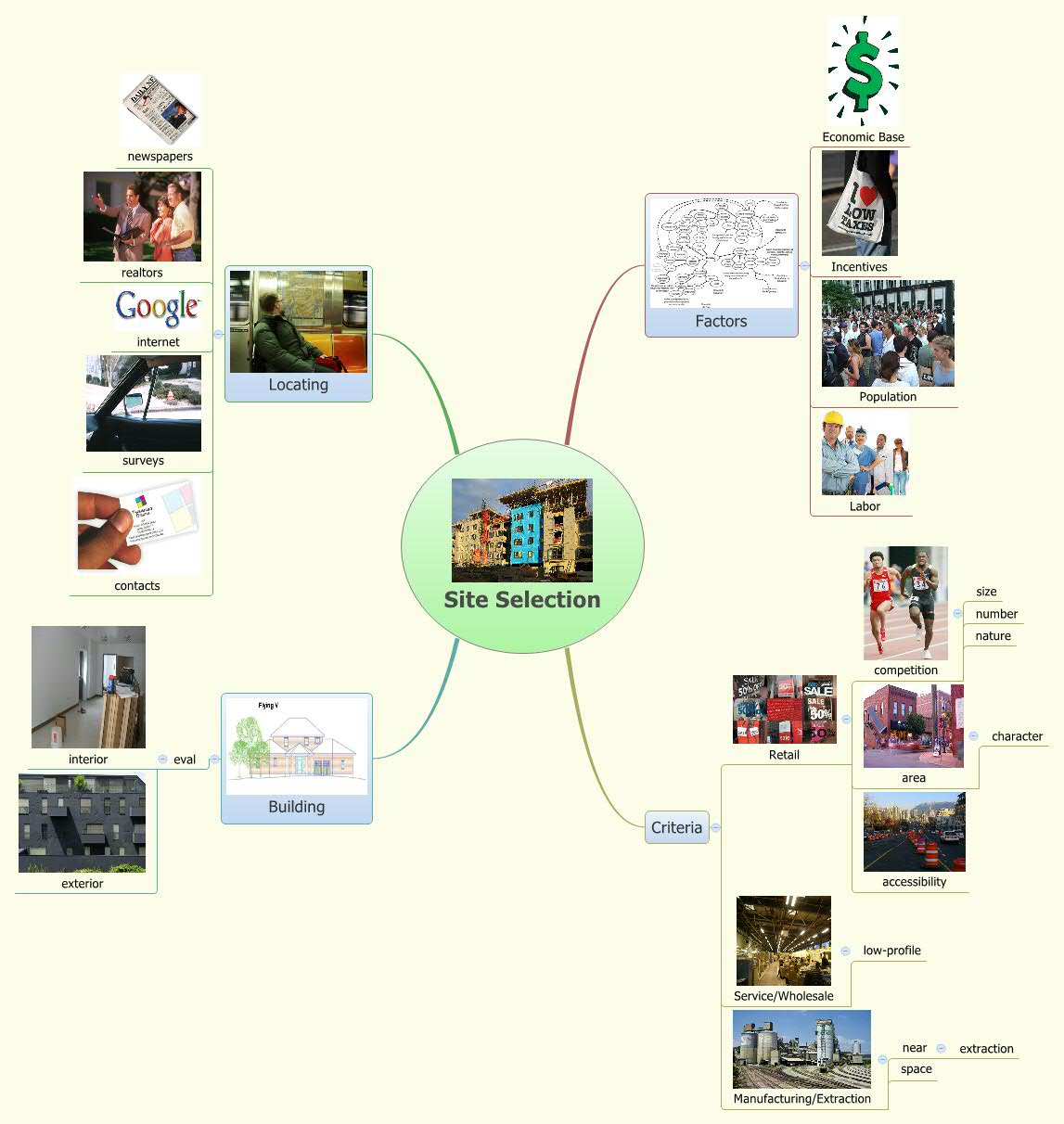 Thumbnail of mind map