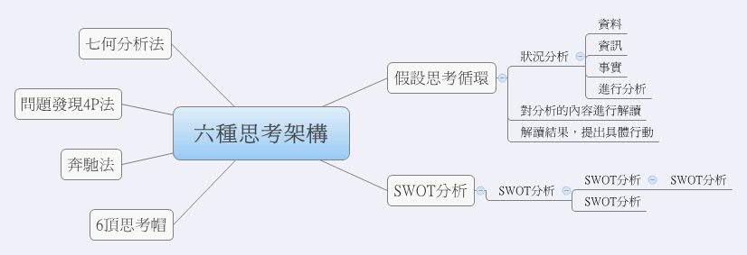 Thumbnail of mind map