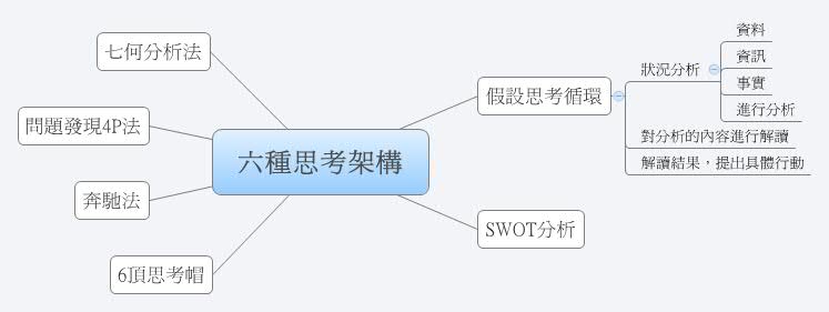 Thumbnail of mind map