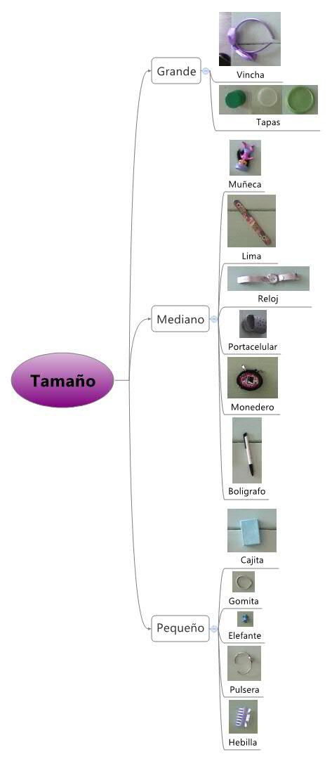 Thumbnail of mind map