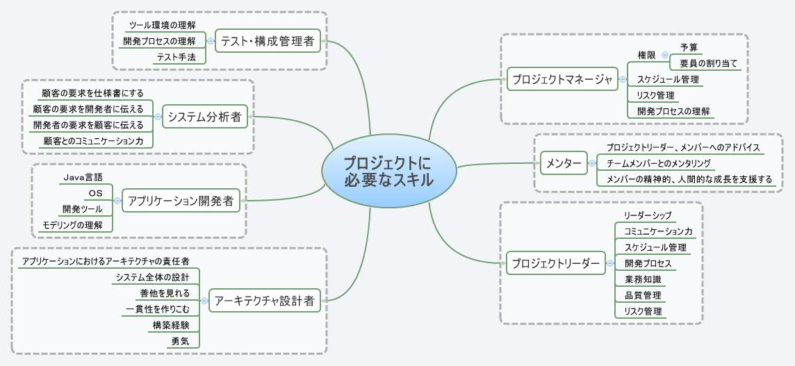 Thumbnail of mind map