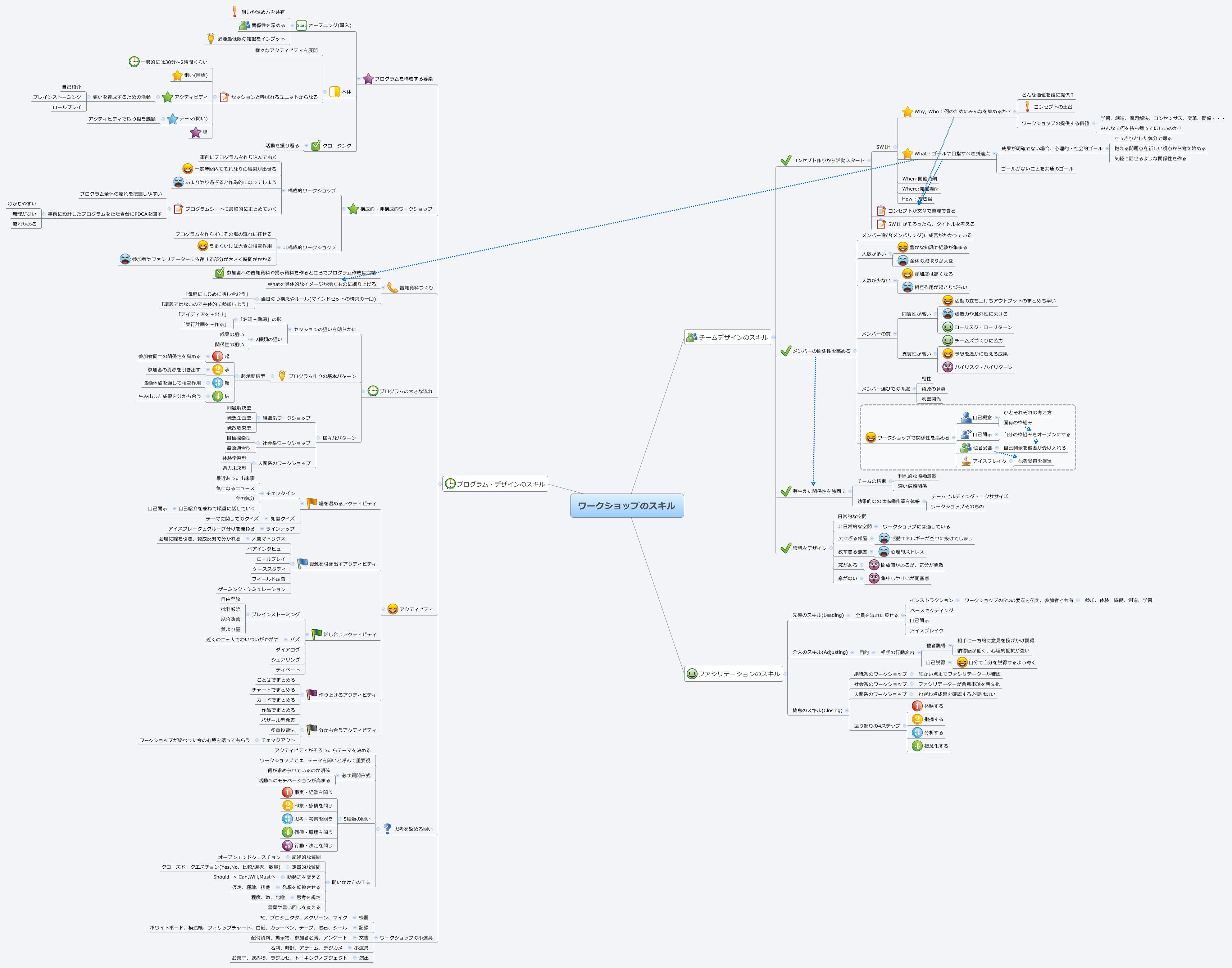 Thumbnail of mind map