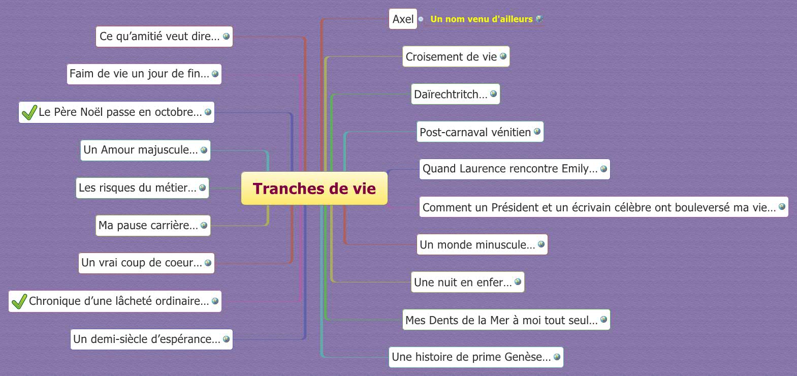 Thumbnail of mind map